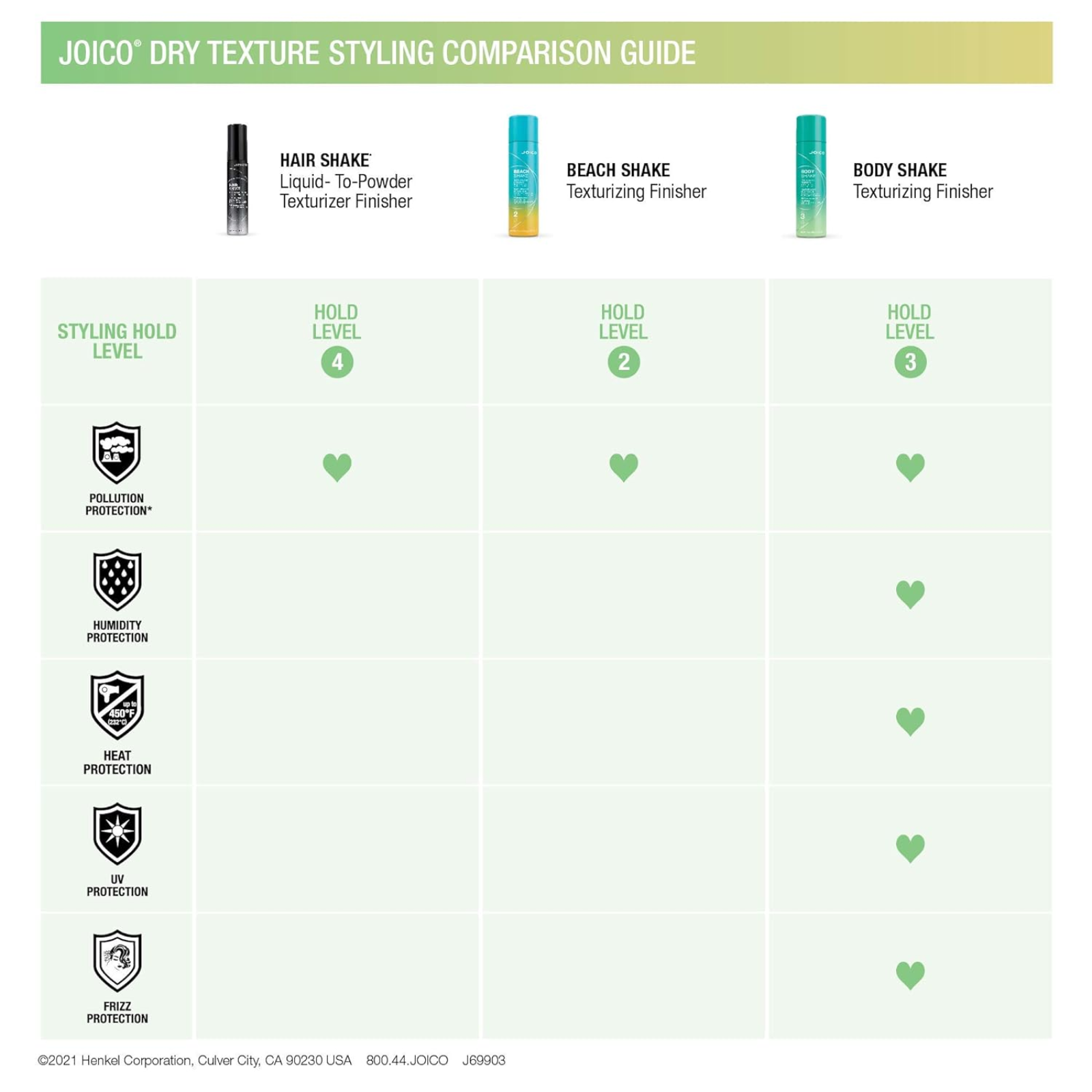 Joico Hair Shake Liquid Texturizing Finisher (Liquid texture spray)