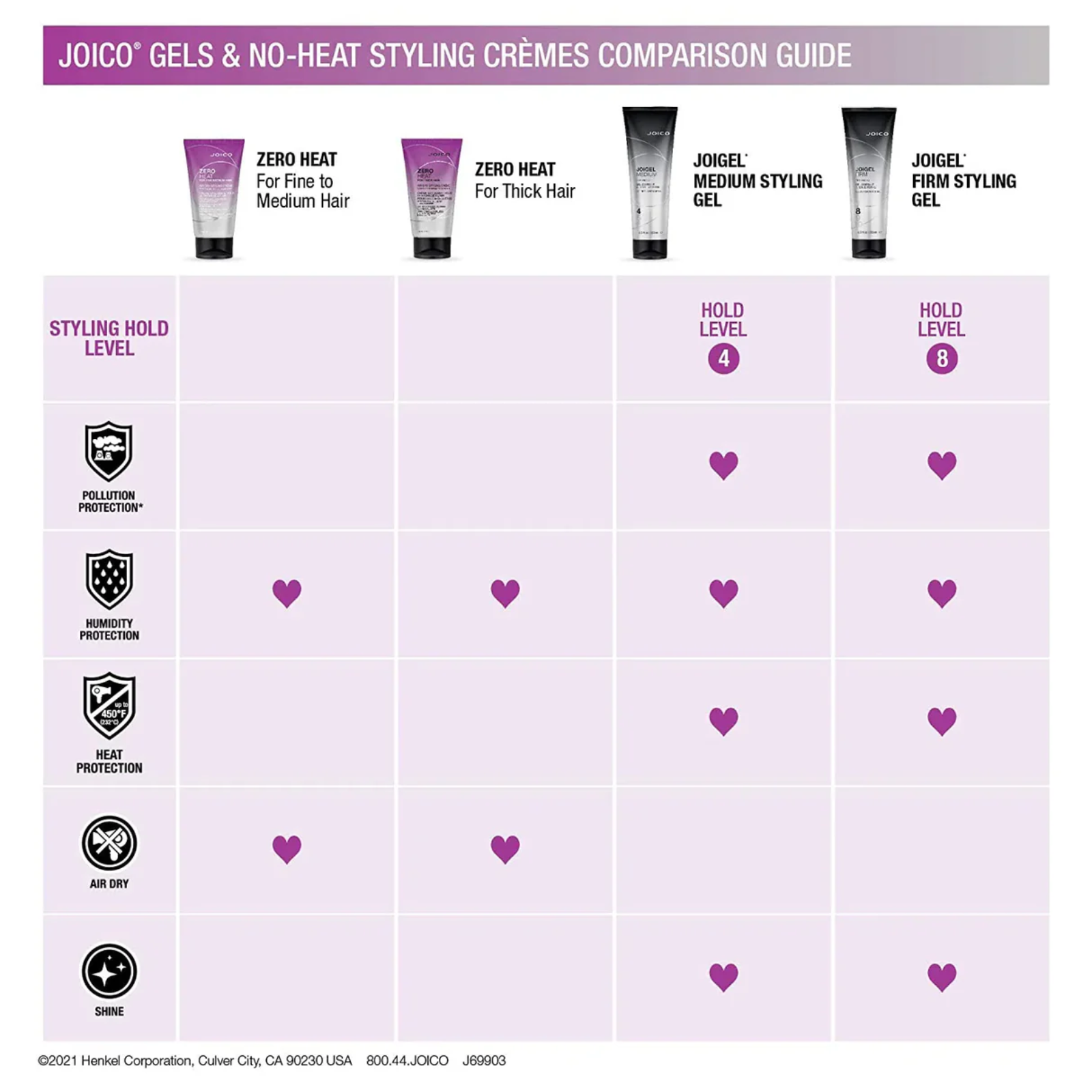 JoiGel Firm (Strong hold styling gel)