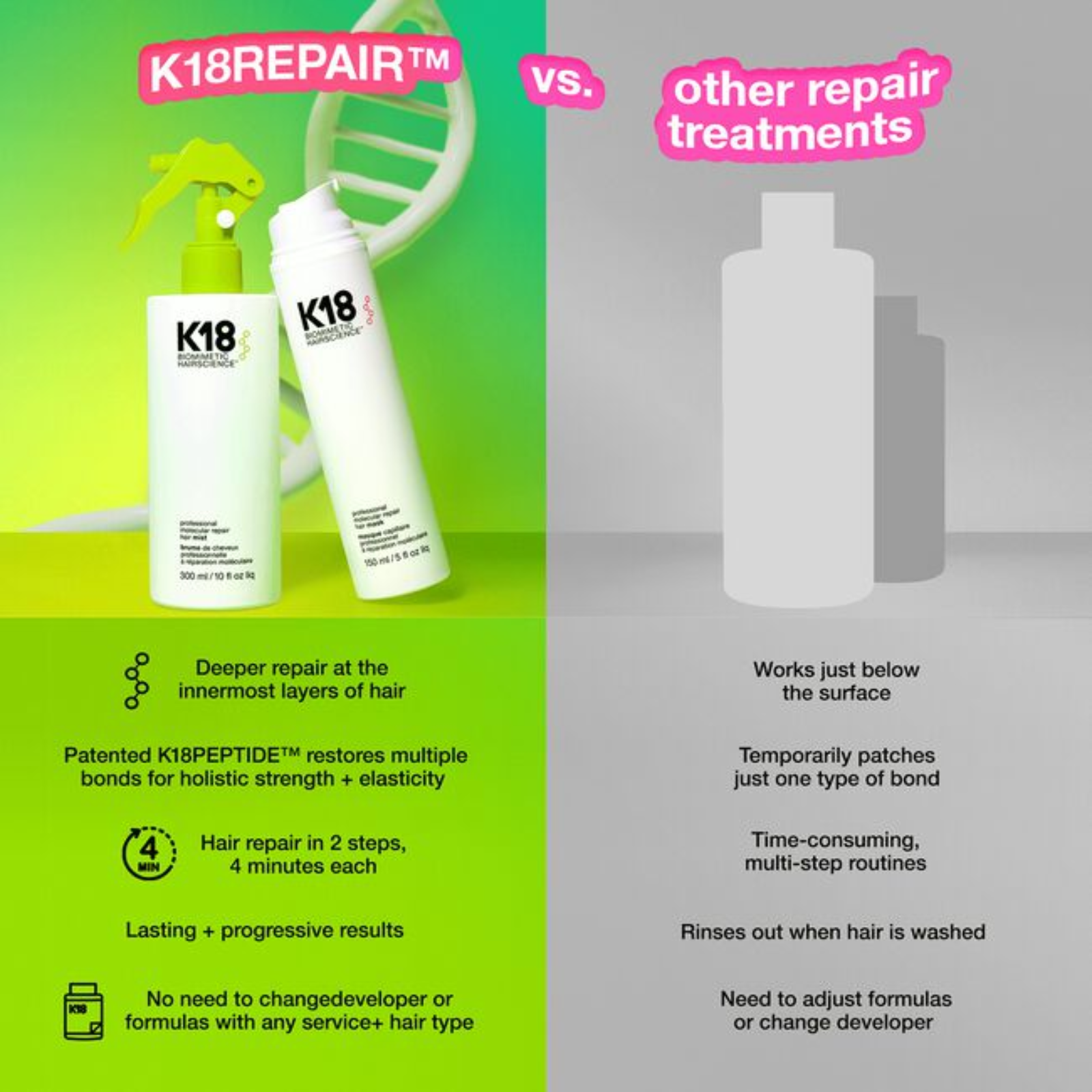 K18 Biomimetic Hairscience K18REPAIR™ Service Kit (2in1 professional hair repair set)
