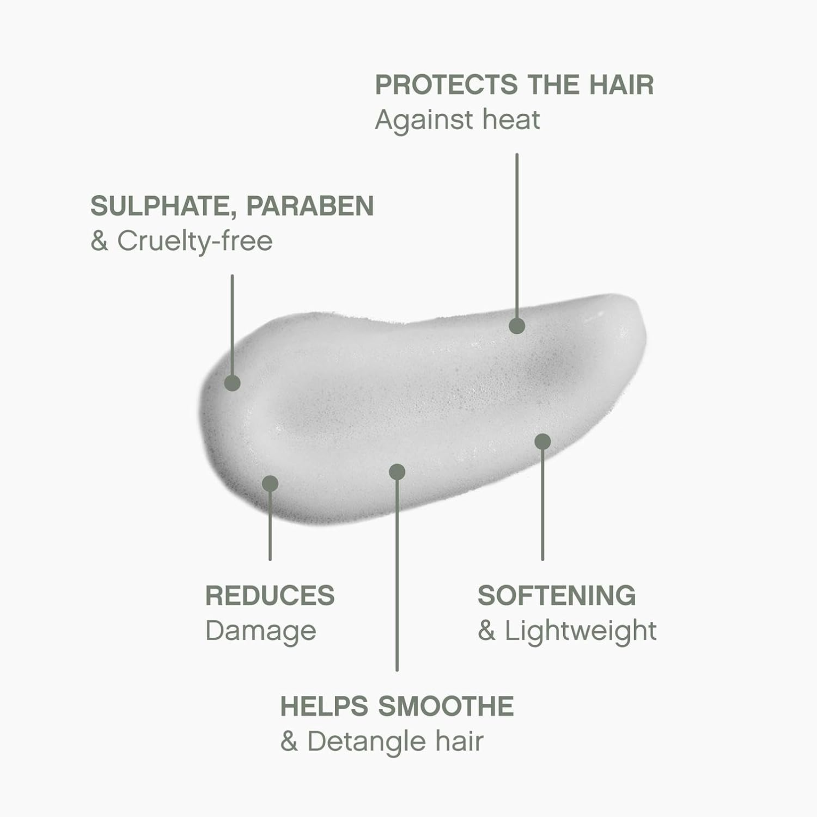KEVIN.MURPHY HEATED.DEFENSE (Weightless heat protection foam)