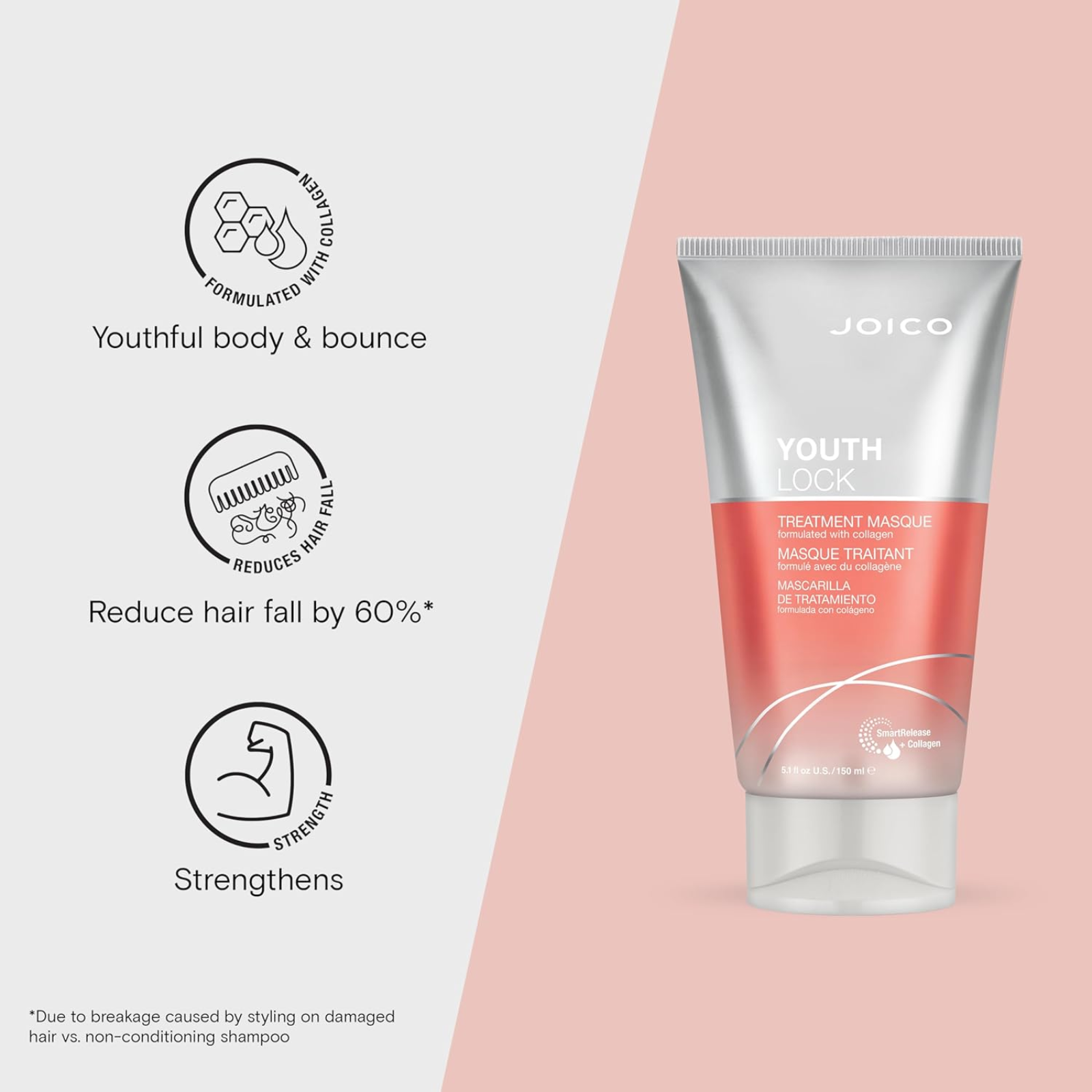 Joico YouthLock Treatment Masque (Age-defying deep conditioning masque)