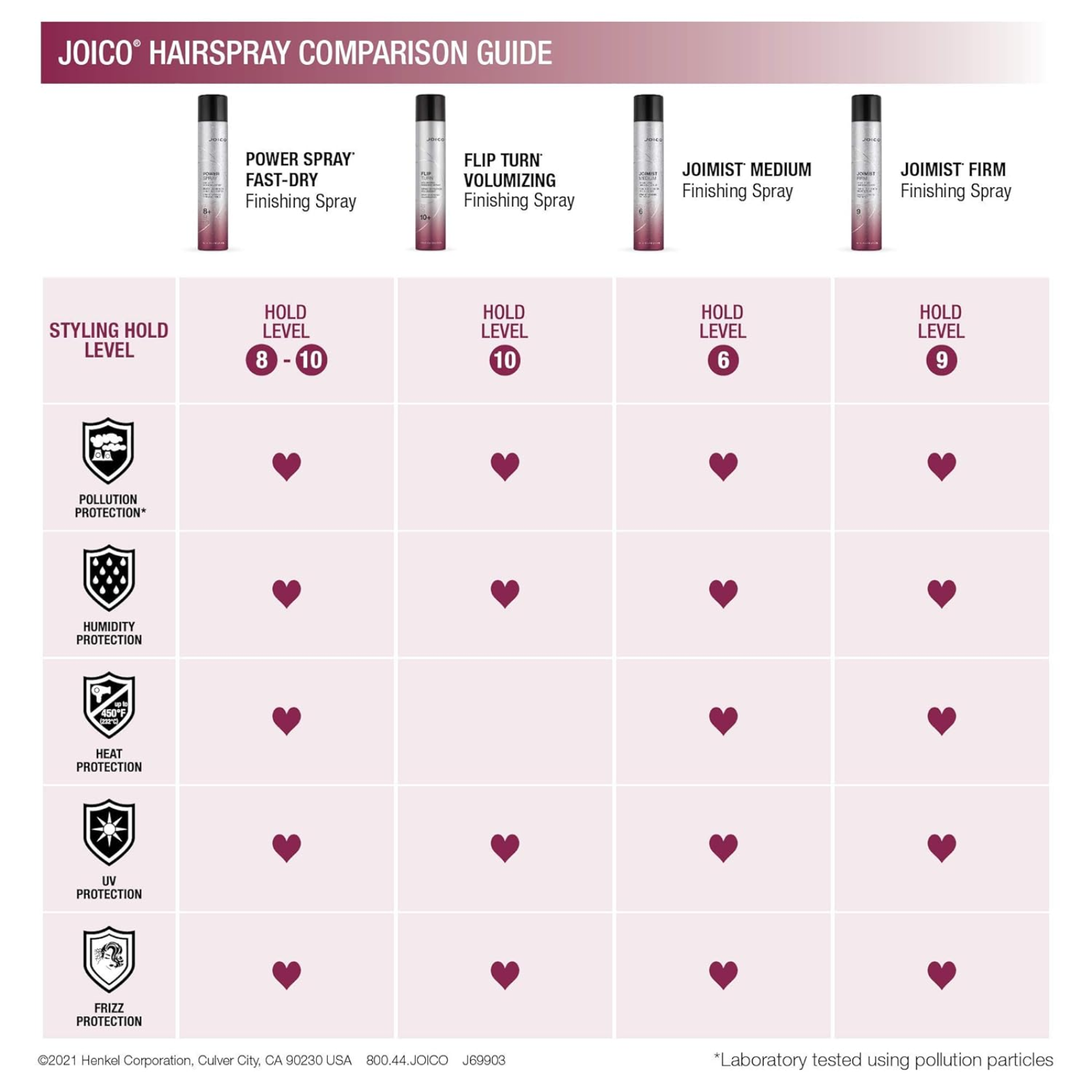 Joico Power Spray Fast-Dry Finishing Spray (High-hold hairspray)