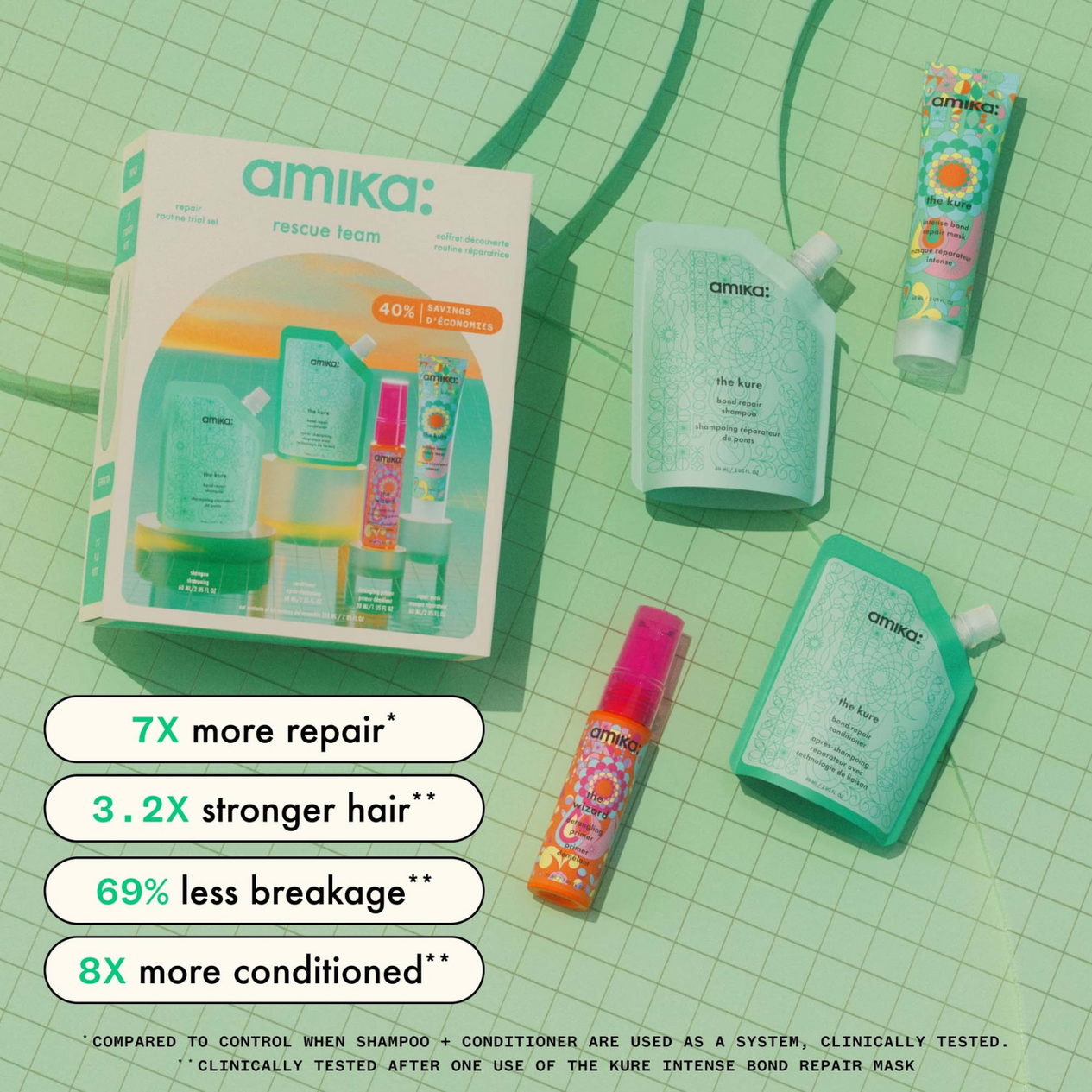 Amika Rescue Team Strengthening Repair Trial Set (4in1 trial set)