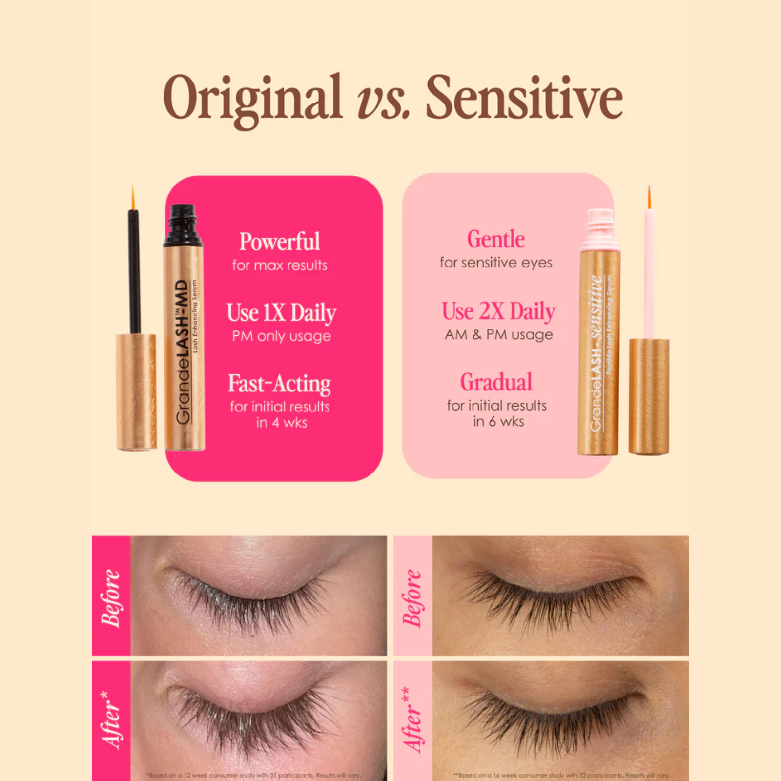 GrandeLash-Sensitive Peptide Lash Enhancing Serum (Lash serum for sensitive eyes)