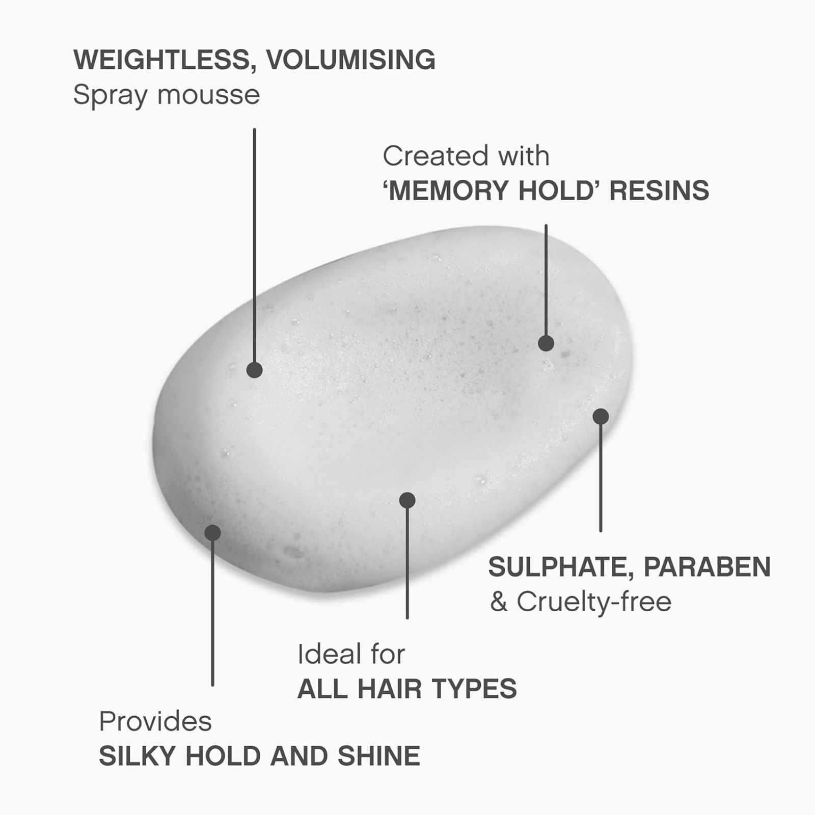 KEVIN.MURPHY BODY.BUILDER (Weightless volumising mousse)