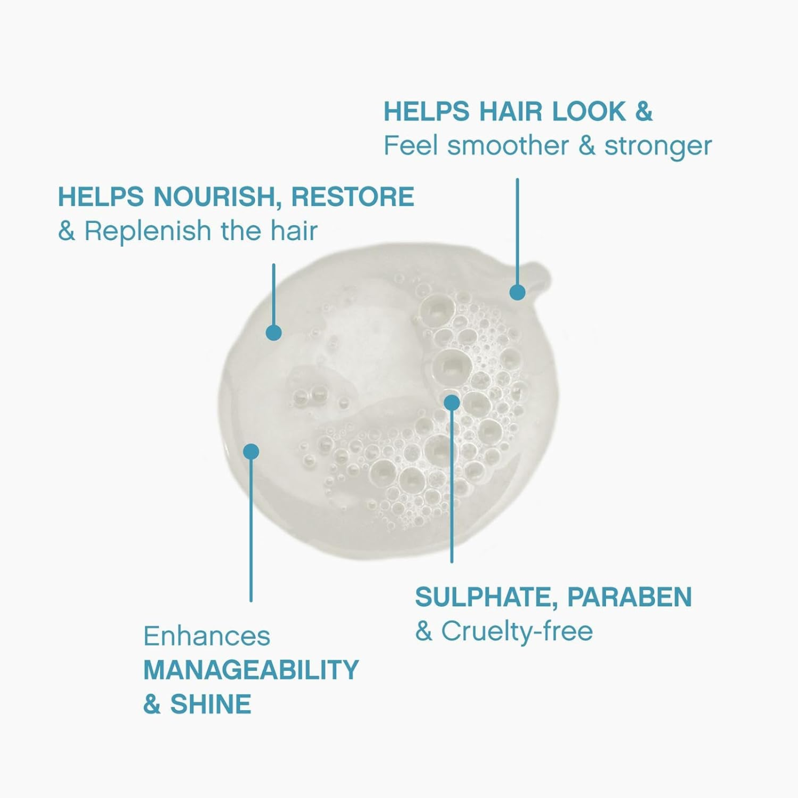 KEVIN.MURPHY REPAIR-ME.WASH (Restorative, strengthening shampoo)