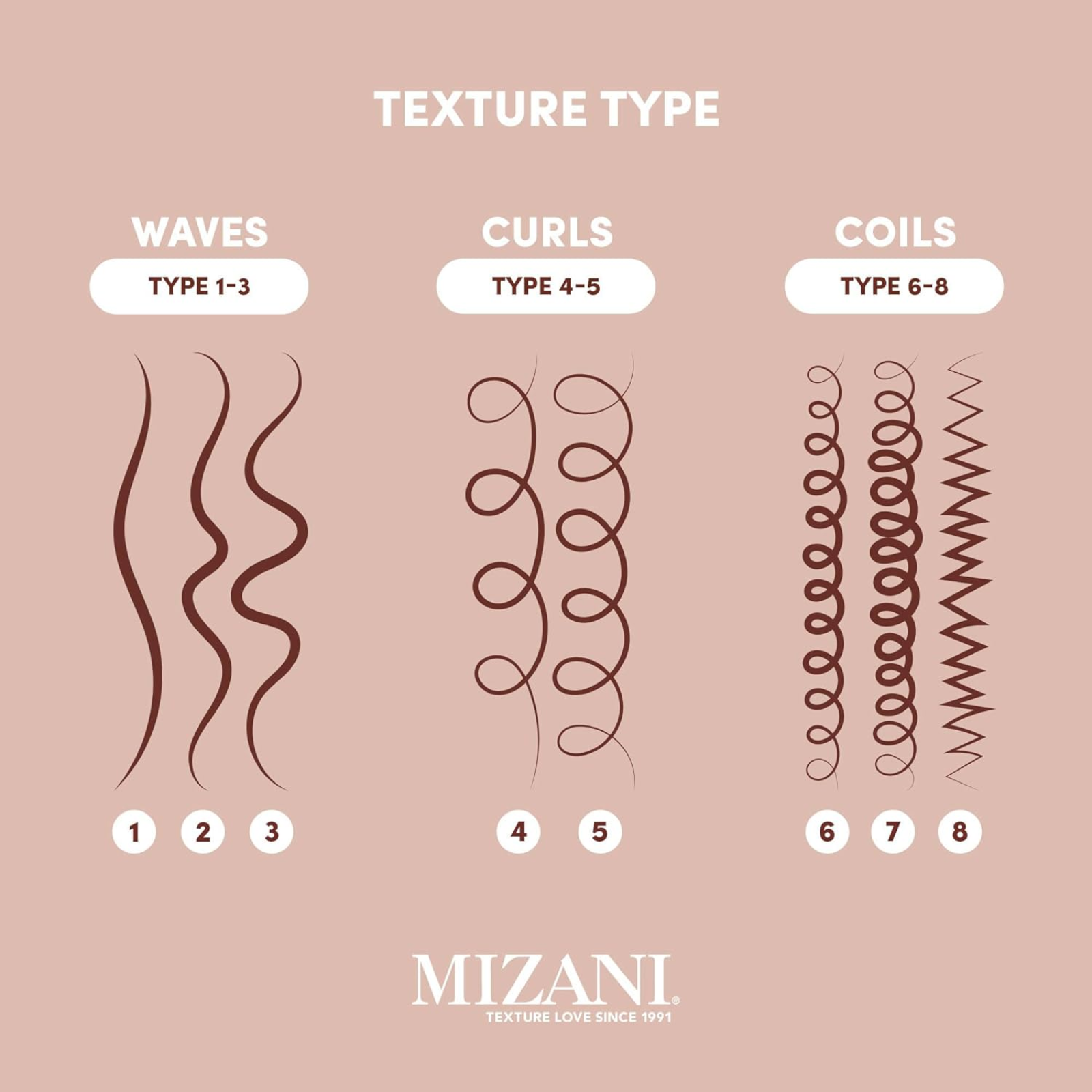 Mizani True Textures Curl Enhancing Lotion (Leave‑in gel‑cream)