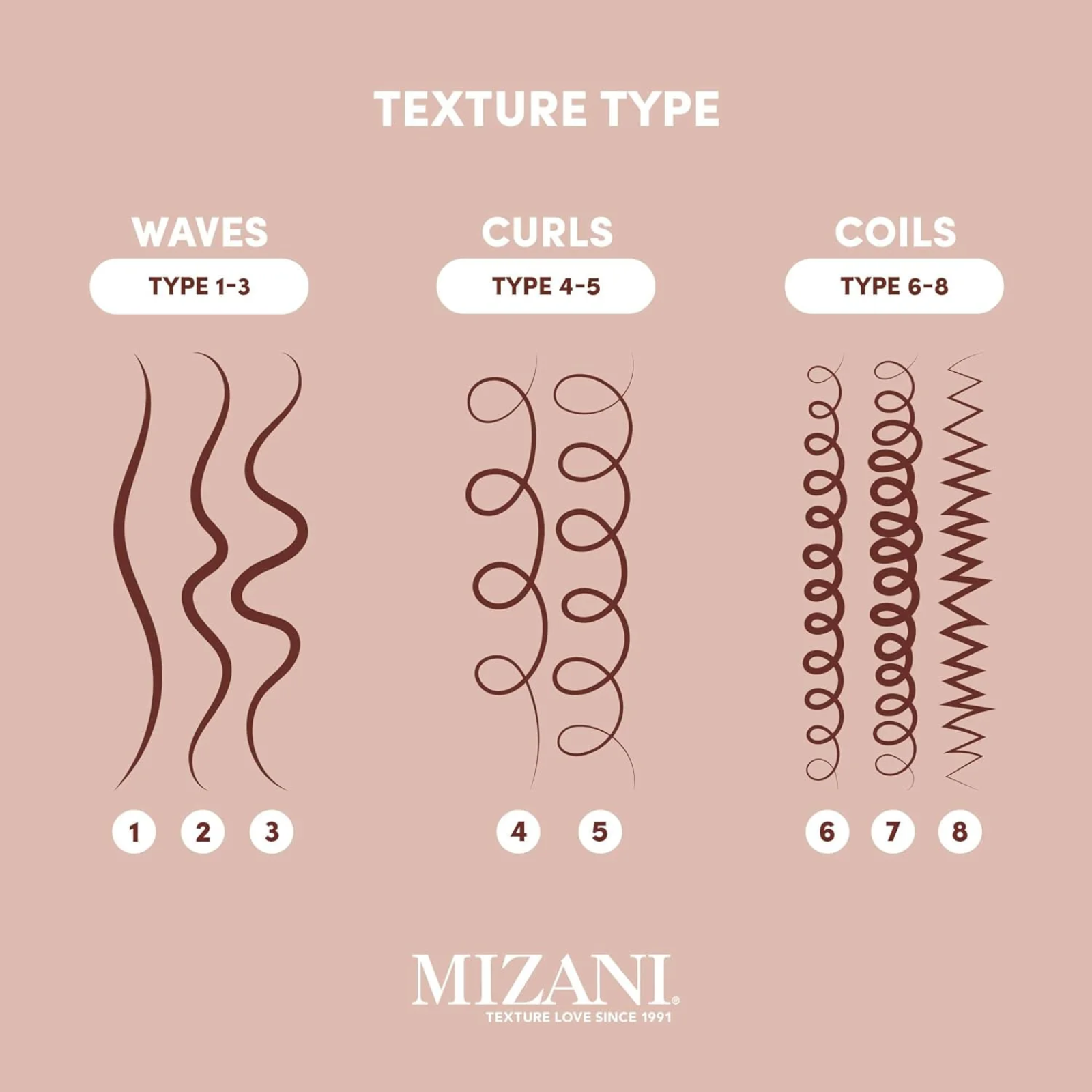 Mizani Coco Dew Curl Pre-Styling & Restyling Spray (2-in-1 pre-styling hair spray)