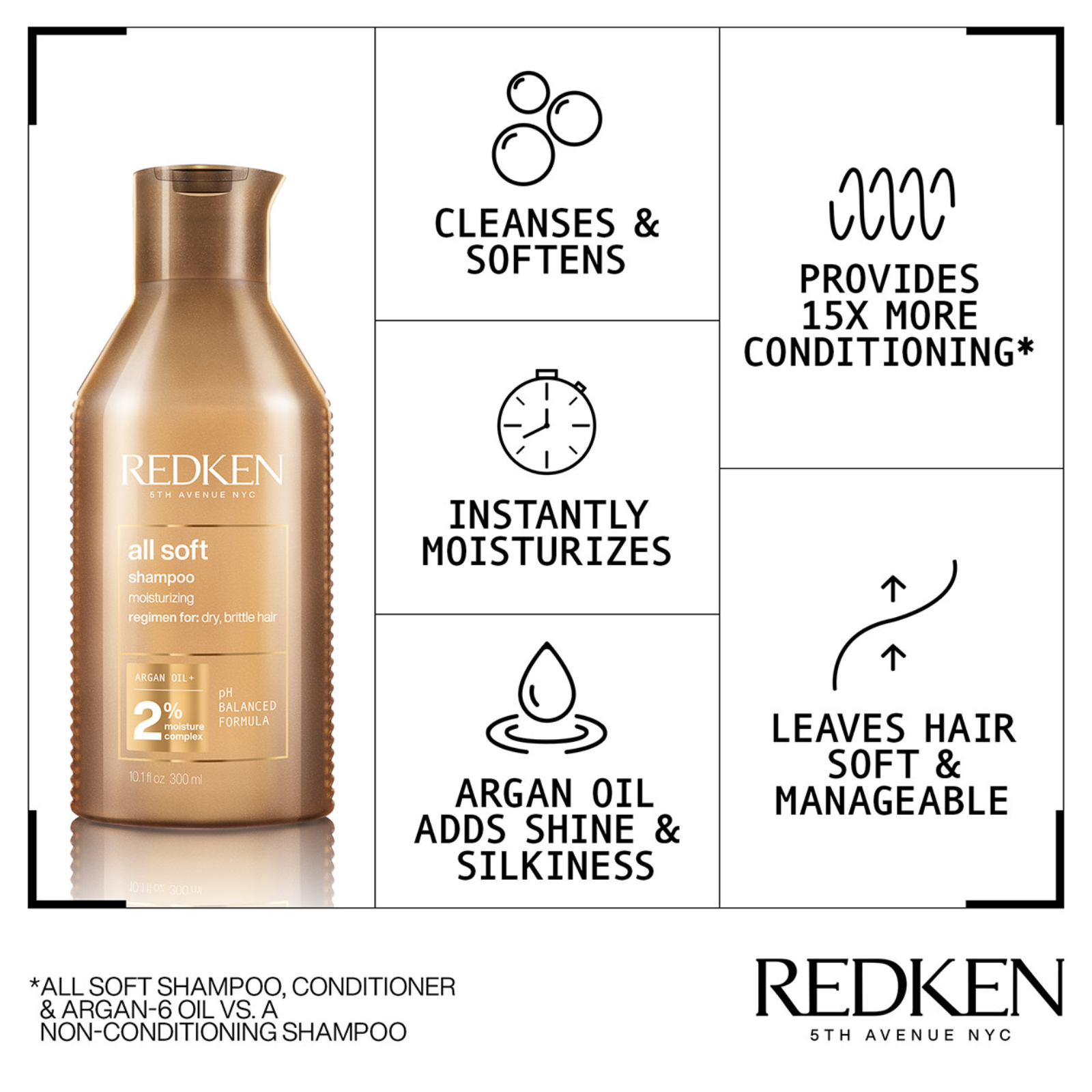 Redken All Soft™ Shampoo (Shampoo with argan oil for dry hair)